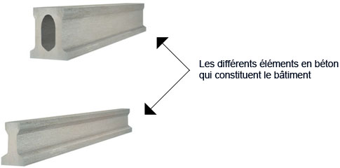 Modèle de structure en préfa